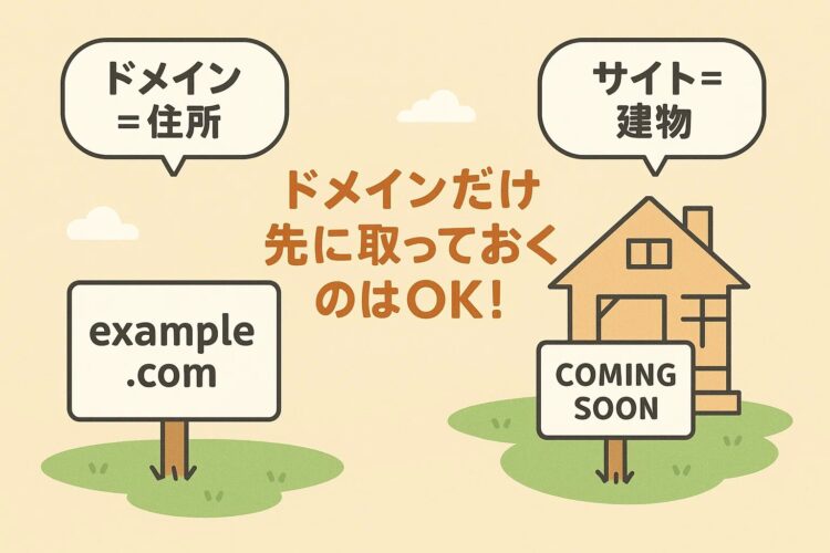 ドメイン=住所
サイト=建物
ドメインだけ先に取っておくのはOK